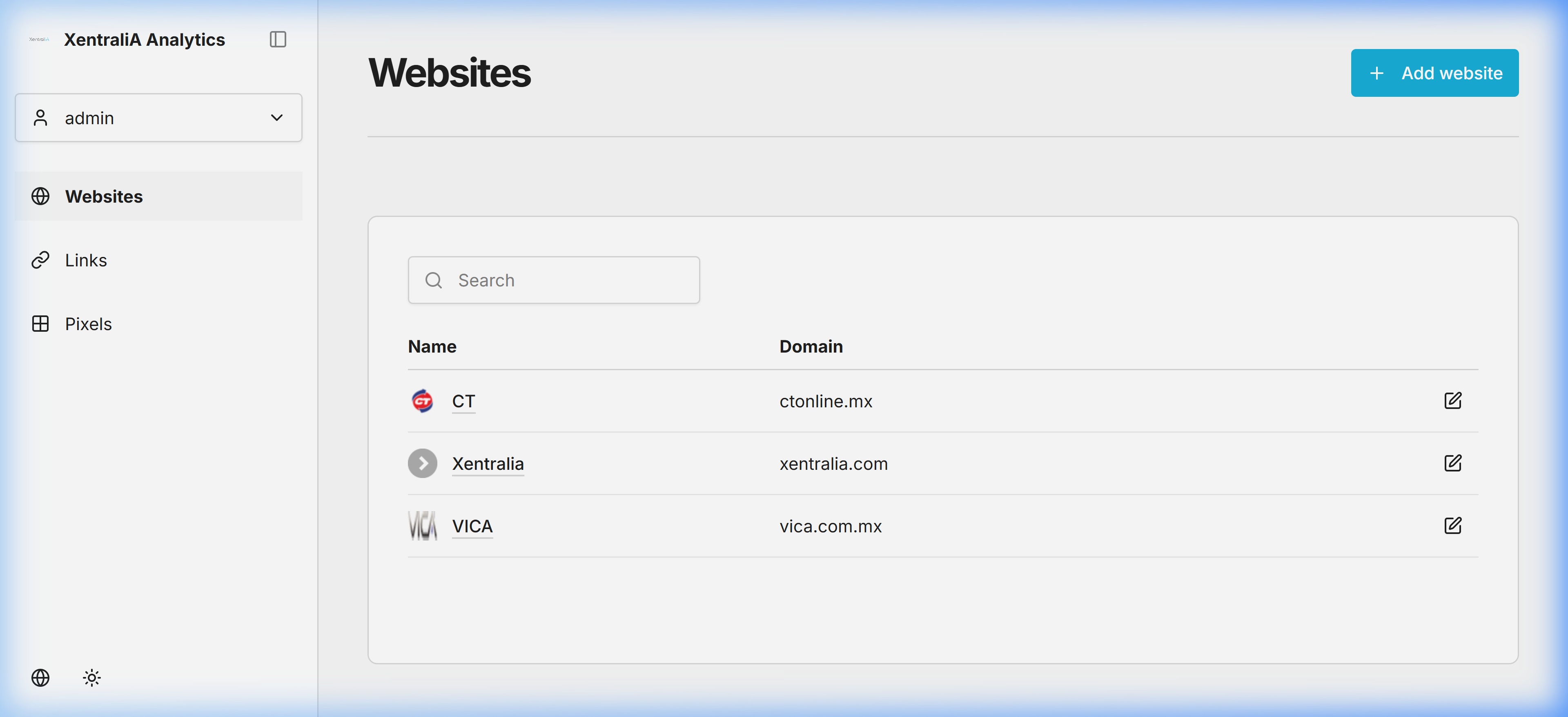 Analitica de Xentralia